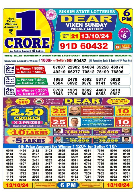 Nagaland State Lottery Dear Toucan Sunday result for October 1, .